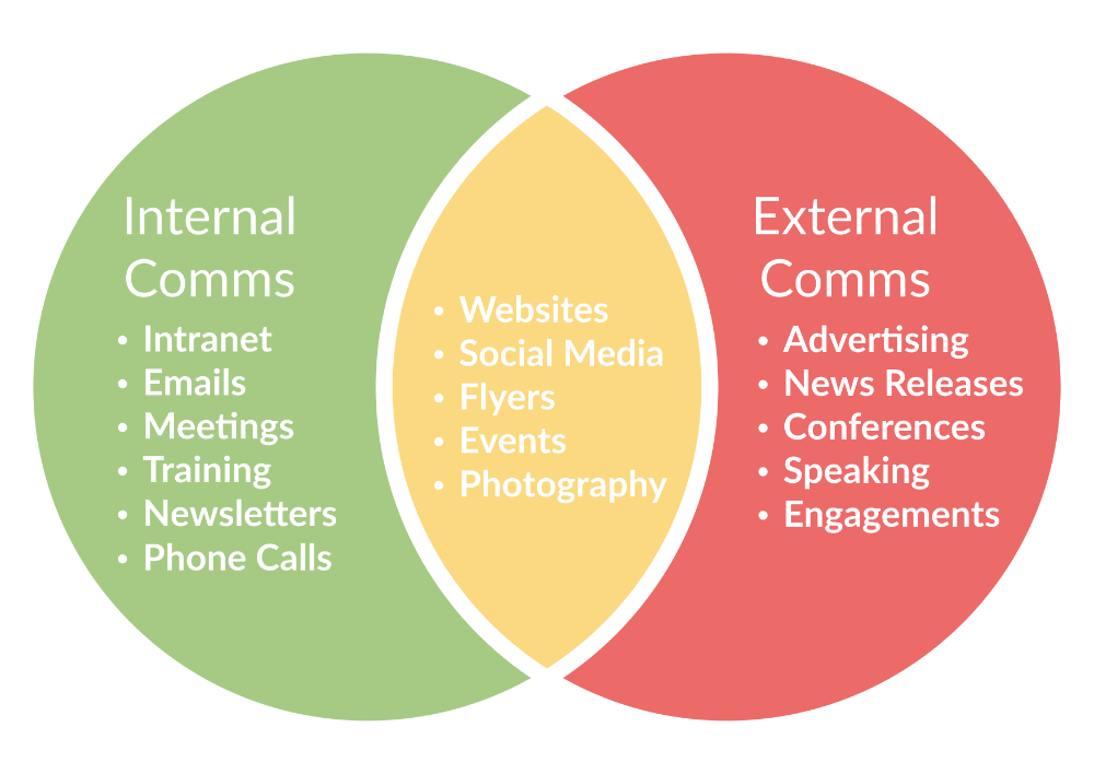 Effective-communication